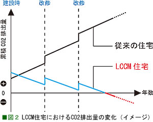 LCCMZɂCO2roʂ̕ω(C[W)